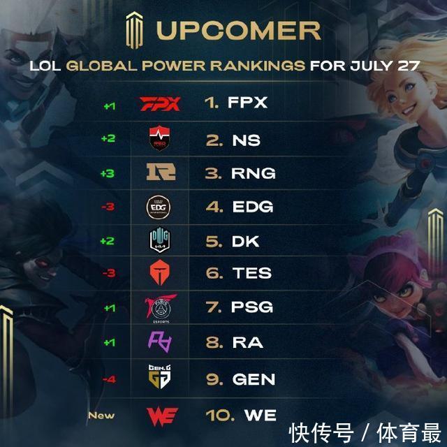 的突破