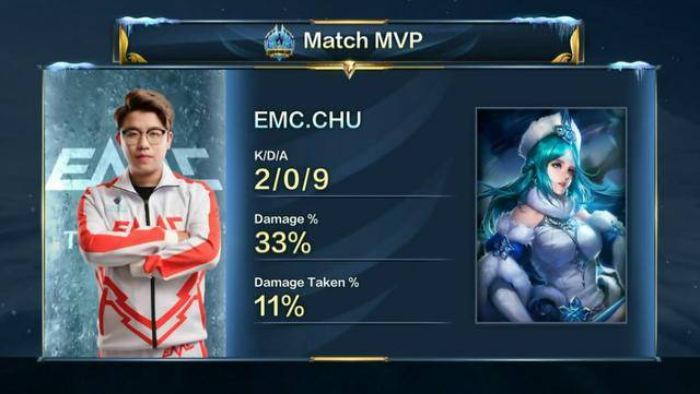 这位曾叱咤 这位曾叱咤